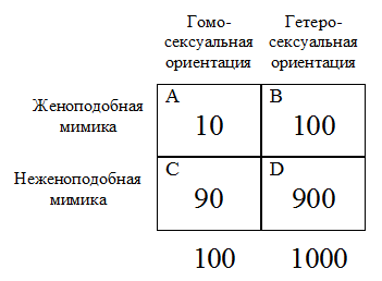 Часть VIII. Социальное поведение - student2.ru