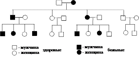 Частота некоторых генных болезней - student2.ru