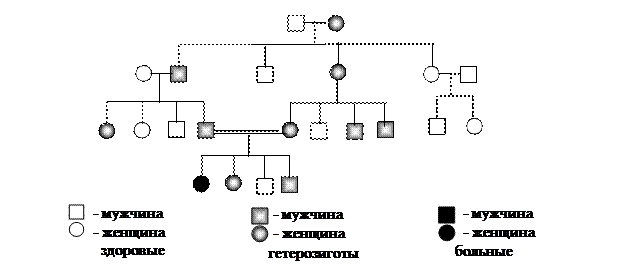 Частота некоторых генных болезней - student2.ru