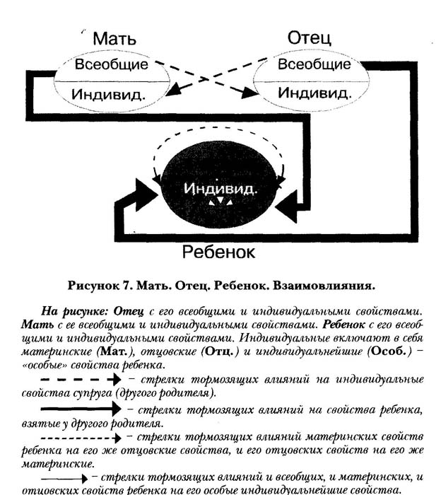 Человек, который побуждает другого остановиться в развитии - student2.ru