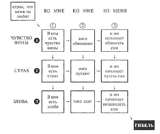 Человек, который прощает своим родителям и родителям своих родителей, спасает их души от гнета вины и одновременно освобождает как их, так и свою душу для будущих жизней - student2.ru