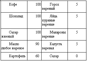 чем дальше, тем больше вопросов - student2.ru