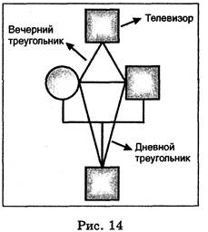 Четвертый параметр семейной системы — это границы - student2.ru