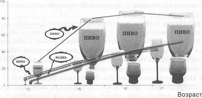 Число выкуриваемых за день сигарет эмфизема, ишемическая болезнь сердца, рак легких, рак гортани - student2.ru