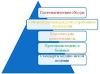 Что нужно уметь современному врачу? - student2.ru