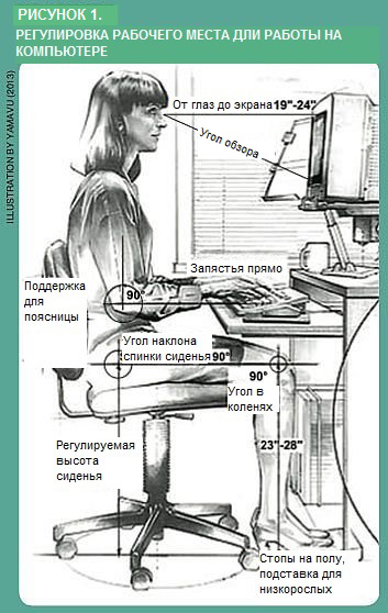 Что такое повреждения скелетно-мышечной системы, связанные с работой? - student2.ru