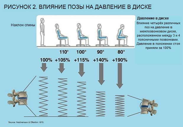 Что такое повреждения скелетно-мышечной системы, связанные с работой? - student2.ru