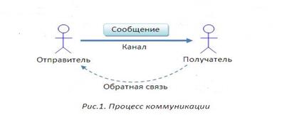 Цикловая комиссия «Основы сестринского дела» - student2.ru