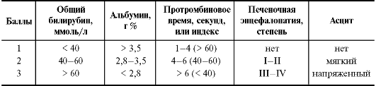 Цирроз печени (ЦП) - диффузный воспалительный процесс в печени, характеризующийся нарушением структуры органа из-за развития фиброза и паренхиматозных узлов. - student2.ru