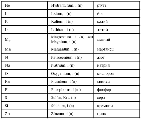 Cклонение причастий настоящего времени действительного залога - student2.ru