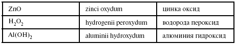 Cклонение причастий настоящего времени действительного залога - student2.ru