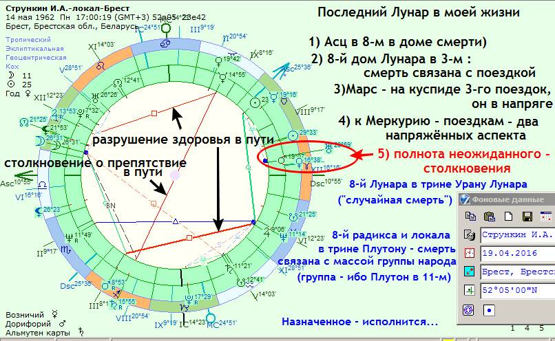 Да, Елена, Вы правы. Я не умру сам - student2.ru