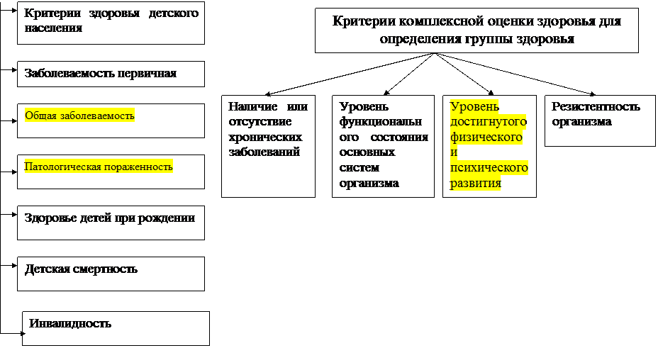 Дайте гигиеническую оценку расписания занятий. - student2.ru