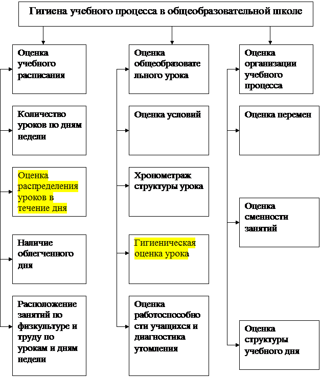 Дайте оценку приведенным результатам экспертизы, сформулируйте предписание по устранению выявленных нарушений. - student2.ru