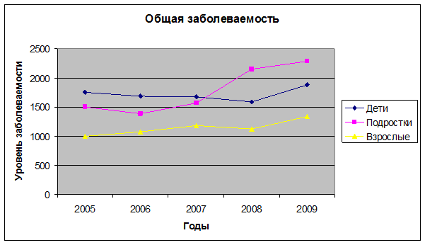 Дайте гигиеническую оценку расписания занятий. - student2.ru