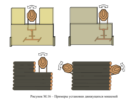 Декораций и установка оборудования, применяемая на занятиях - student2.ru
