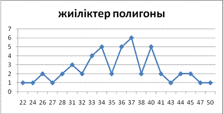 Ден 10 дейінгі сандардың ондық логарифмдері - student2.ru