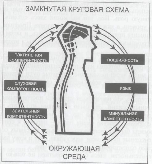 десятилетие роста и расширения 11 страница - student2.ru