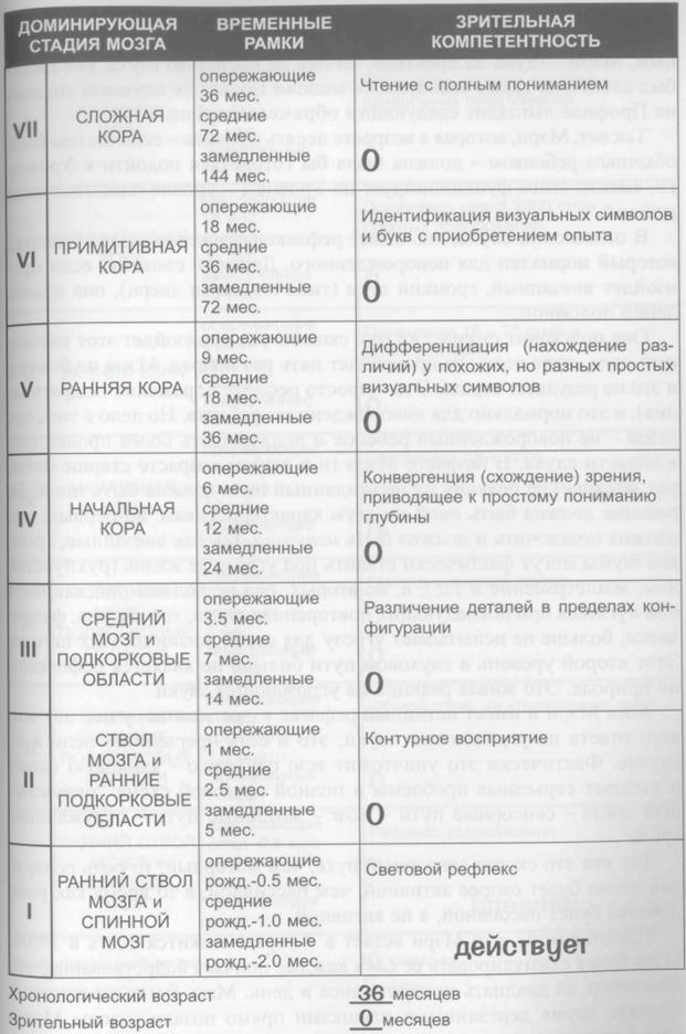 десятилетие роста и расширения 12 страница - student2.ru
