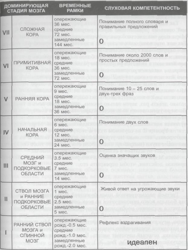 десятилетие роста и расширения 12 страница - student2.ru