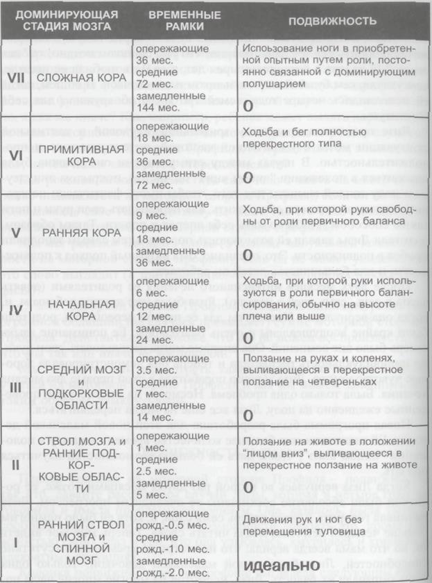 десятилетие роста и расширения 12 страница - student2.ru