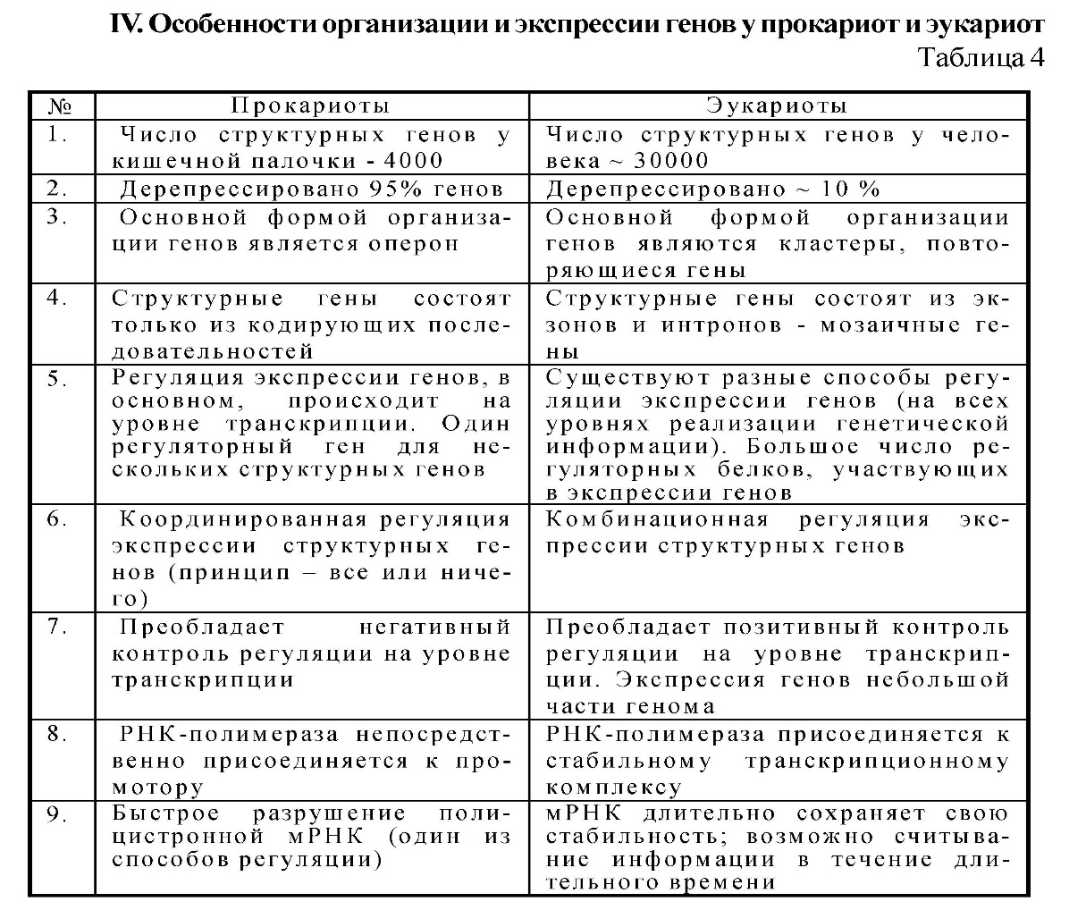 Детекция и уничтожение (деградация) белков. - student2.ru