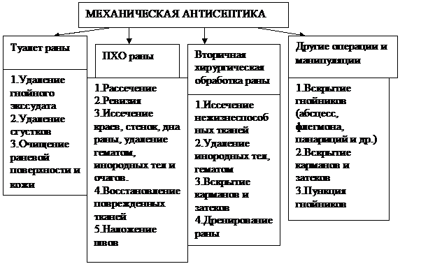 Детоксикация экстракорпоральная - student2.ru