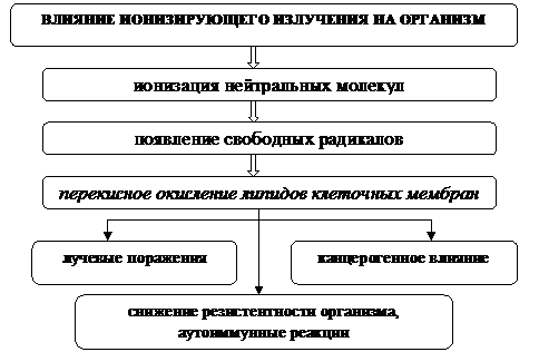 Основные клинические проявления ожогов - student2.ru