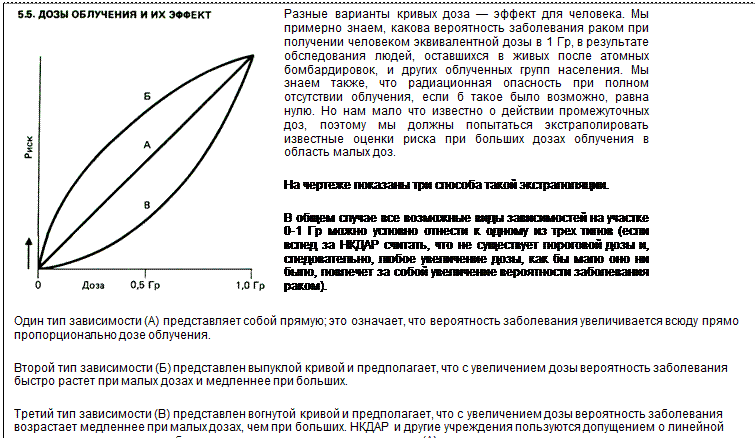 Действие радиации на человека - student2.ru