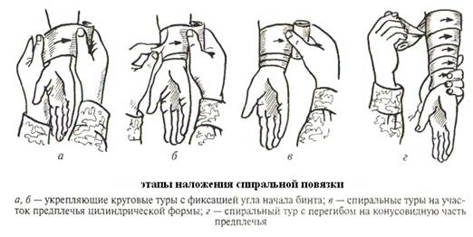 Действия, которые должны быть исключены при травматическом шоке - student2.ru