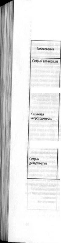 Диагностическая программа при дивертикулярной болезни 1 страница - student2.ru
