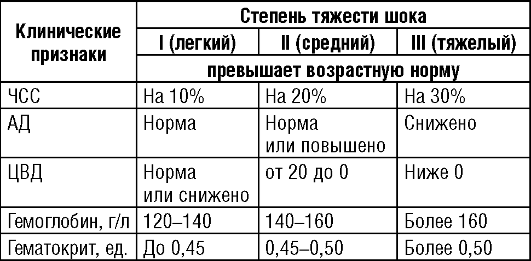 Диагностическая скрининг-программа - student2.ru