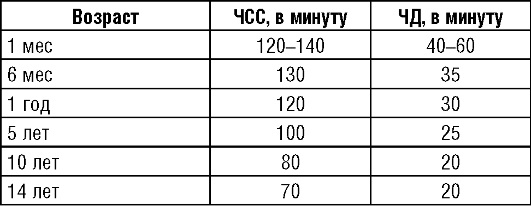 Диагностическая скрининг-программа - student2.ru