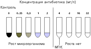 Диагностические антигенные препараты: диагностикумы, аллергены, токсины. Получение. Применение. - student2.ru