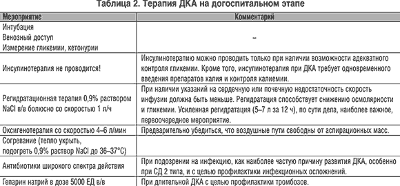 Диагностические критерии - student2.ru
