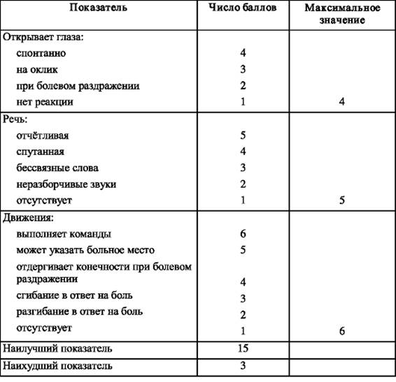 Диагностический алгоритм и оценка тяжести состояния больного - student2.ru