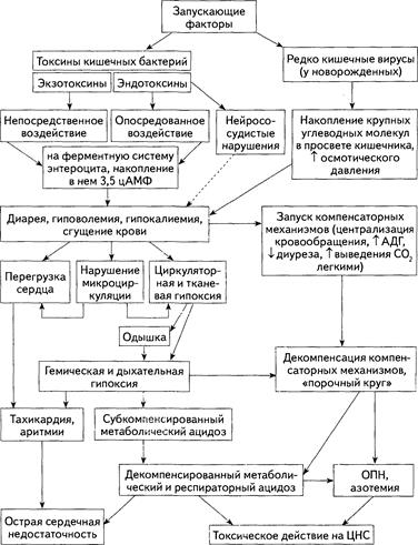 диагностика и терапия жизнеопасных состояний - student2.ru