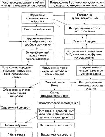 диагностика и терапия жизнеопасных состояний - student2.ru