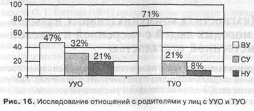 Диагностика коммуникативных навыков у молодых людей с умеренной и тяжелой умственной отсталостью - student2.ru