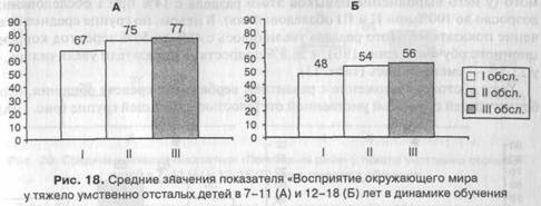 Диагностика коммуникативных навыков у молодых людей с умеренной и тяжелой умственной отсталостью - student2.ru