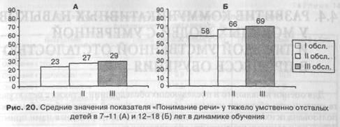 Диагностика коммуникативных навыков у молодых людей с умеренной и тяжелой умственной отсталостью - student2.ru