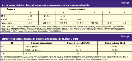 Диагностика НАЖБП и состояний ее прогрессирования (стеатоз печени, стеатогепатит, фиброз, цирроз) - student2.ru