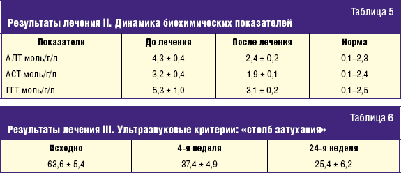 Диагностика НАЖБП и состояний ее прогрессирования (стеатоз печени, стеатогепатит, фиброз, цирроз) - student2.ru