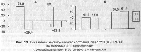 диагностика эмоционального состояния у молодых людей с умеренной и тяжелой умственной отсталостью - student2.ru