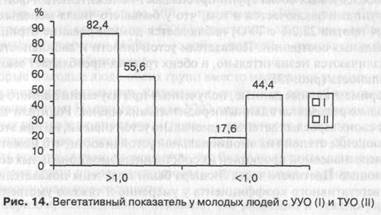 диагностика эмоционального состояния у молодых людей с умеренной и тяжелой умственной отсталостью - student2.ru