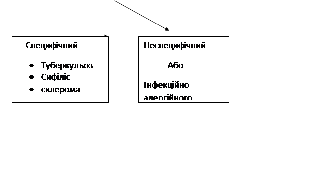 Дифдіагностика ангін з дифтерією - student2.ru