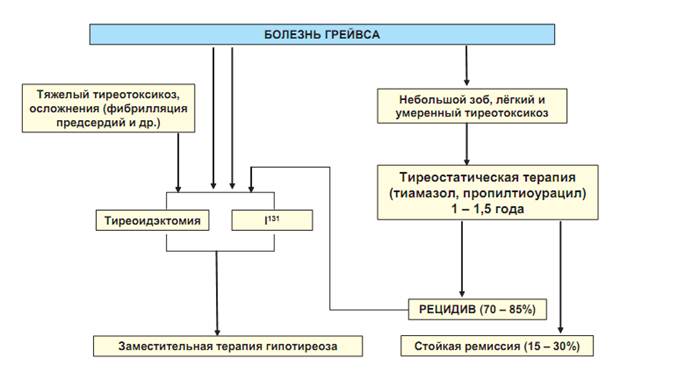 Дифференциалды диагностикасы - student2.ru