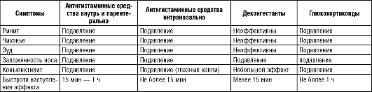 Дифференциальная диагностика. Дифференциальная диагностика аллергического ринита невозможна без сбора анамнеза - student2.ru