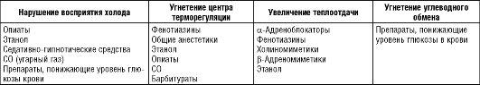 ДИФФЕРЕНЦИАЛЬНАЯ ДИАГНОСТИКА. Дифференциальная диагностика теплового удара с другими нозологическими формами - student2.ru