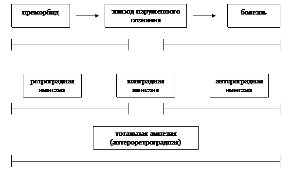 Дифференциальная диагностика истинных и псевдогаллюцинаций - student2.ru